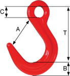 Gancho Olhal de Fundio WHO