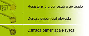tabela corrente elos